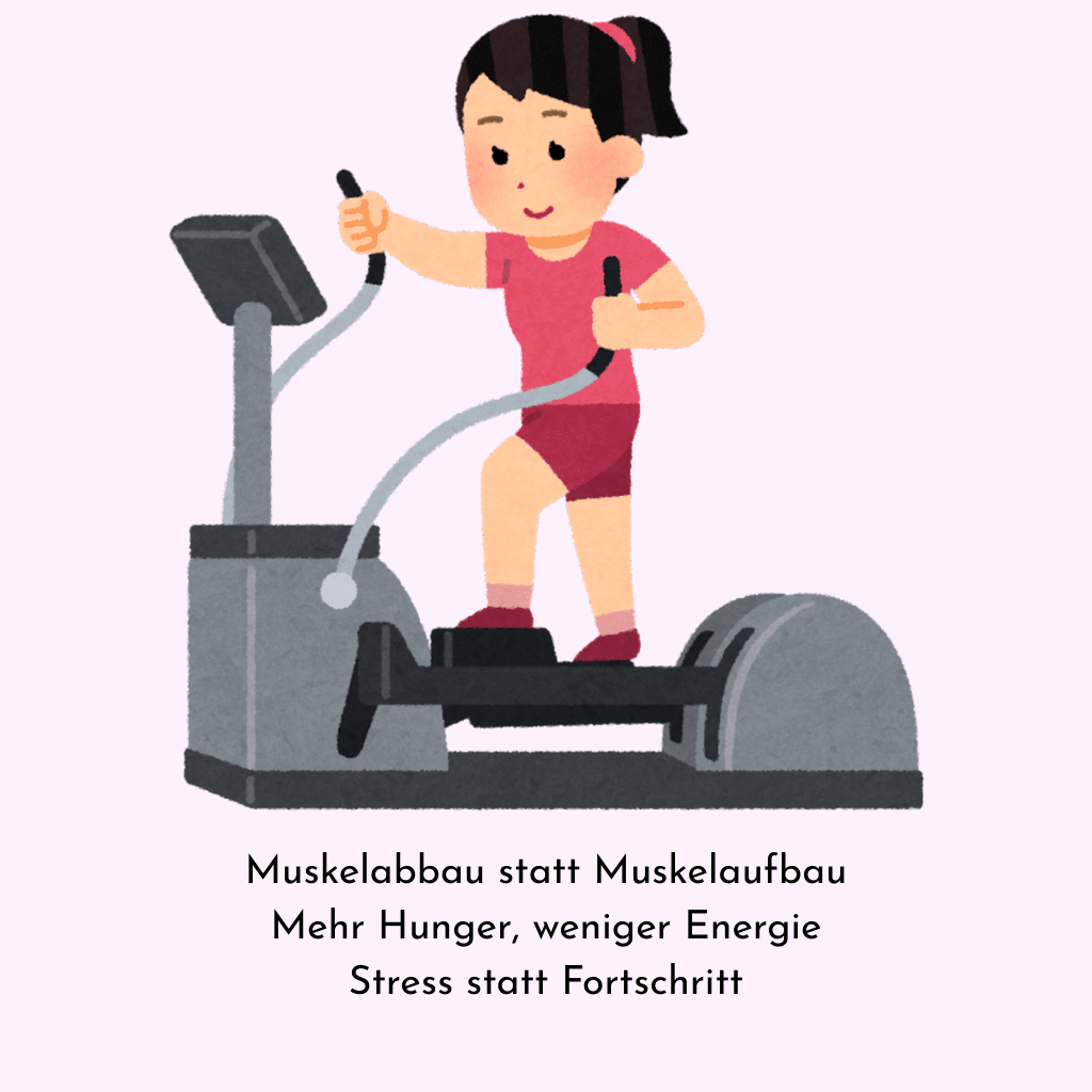 Abnehmen ohne stundenlanges Cardio